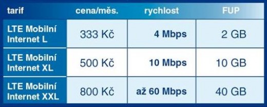 Ceník LTE mobilní internet