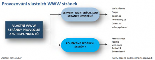 Průzkum agentury Markent