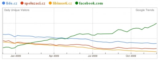 Google Trends