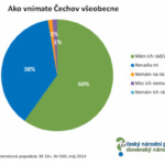 Slováci by raději žili v Česku