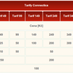 Další virtuál je z Prostějova a jmenuje se Connectica