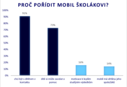 Mobil pro školáka