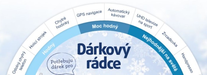 Datart rádce