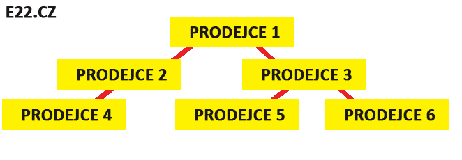 multi-level marketing
