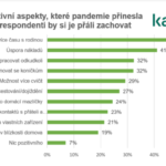 Tři čtvrtiny zaměstnanců se už nechtějí vrátit k tradičnímu stylu práce jako před pandemií