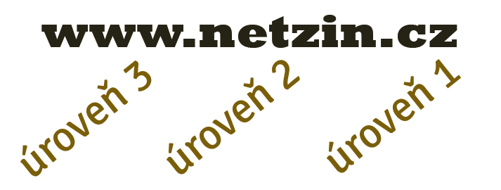 úrovně domén
